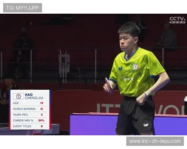中国台北 3-2 逆转夺冠!高承睿自责落泪:对不起团队 中国台北 3-2 逆转夺冠!高承睿自责落泪:对不起团队
